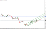 eur-usd 12-02-10.gif