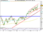 DAX (PERFORMANCEINDEX).png