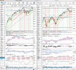 SP500_Weekly_3-12-10.png