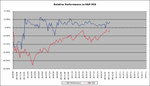 Relative-Performance-vs-SP500.png