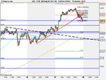 FTSE 100 Daily (07-DEC-10)10mins.png