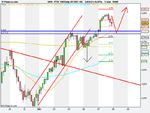 FTSE 100 Daily (07-DEC-10)60mins.png