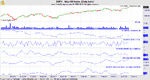 Market internals.gif