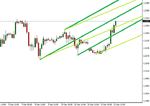 eur-usd 12-13-10-3.gif