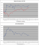 Relative-vs-SP500_17-12-10.png