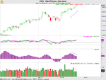 $SPX_divergence.gif