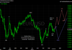 20110101 EUR - Weekly.png