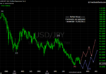 20110101 JPY - Weekly.png