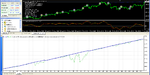 aaNeuroMACD 0.3a EA Test 150 pips graph.png