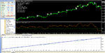 aaNeuroMACD 0.5a EA Test 1500 pips Graph.png