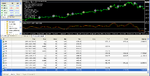 aaNeuroMACD 0.5a EA Test 1500 pips Result.png