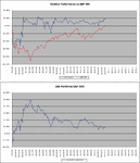 Relative-vs-SP500_31-12-10.png