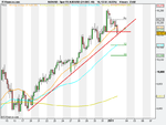 Spot FX AUD_USD (31-DEC-10).png