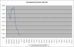 Ratio-vs-SP500_3-1-11.png