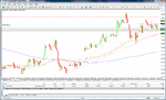 eur usd 04jan11 set up & trigger.gif