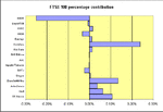 chart.gif