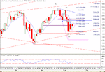 Ftse Mon.gif