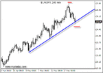 eurjpy19.gif