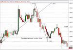 22-05-04 eur 15 fibs.gif