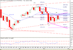 Ftse Mon.gif