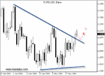 eurusd26d.gif