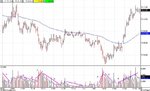 E-Mini S&P 500 (Jun. 2004)- 2 minute.jpg