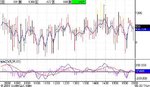 Nyse Issues Up&down Ratio- 5 minute.jpg