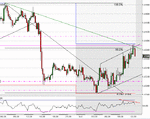 03-06-04 gbp 15 min.gif