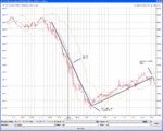 FTSE 03 Jun 04 - 5m.GIF