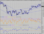 dow 03-06-04 10.gif