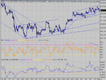 dow 04-06-04 10.gif