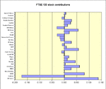 Ftse100.gif