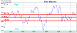 ftse-fib.gif