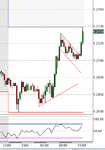 June-04-04_eur_15mina.gif