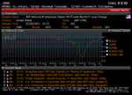 ADP_Highest_Reading_in_10_Years.gif