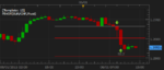 fx graph euro swissy.png