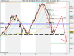 FTSE 100 Daily (06-JAN-11)H&S.png