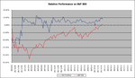 Relative-vs-SP500_7-1-11.png