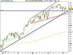 DAX (PERFORMANCEINDEX).png