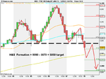 FTSE 100 Daily (07-JAN-11)H&S formation.png