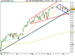 DAX (PERFORMANCEINDEX).png