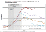 Chart1_Unempl_Rate.GIF