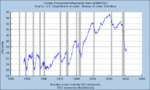 Chart2_Civilian_Emp_Population_Ratio.GIF