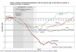 Chart3_Empl_Population_Ratio.GIF