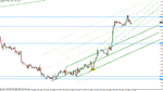 eur-usd 1-14-11.gif