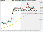 Spot FX EUR_USD (14-JAN-11).png