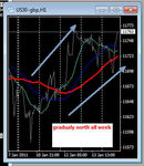 us30 weeks chart.jpg