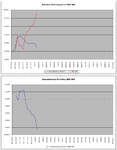 Relative_vs_SP500_14-1-11.png