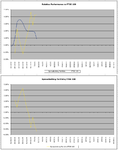 Relative_vs_FTSE100_14-1-11.png