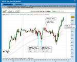 SP500_30min_trades_wk2.png